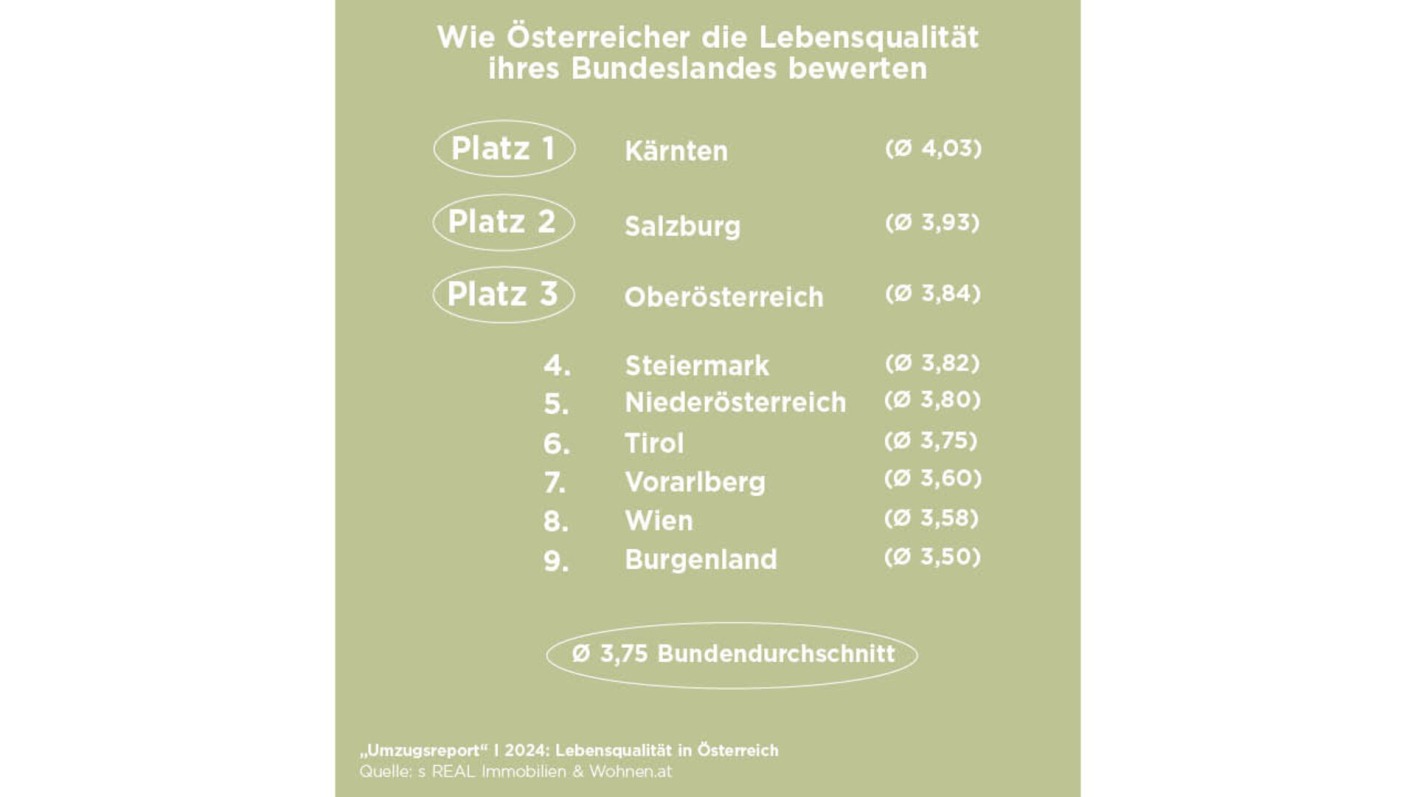 Statistik