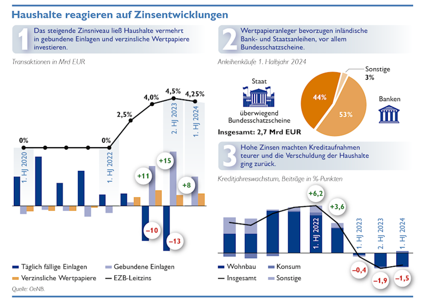 Infografik