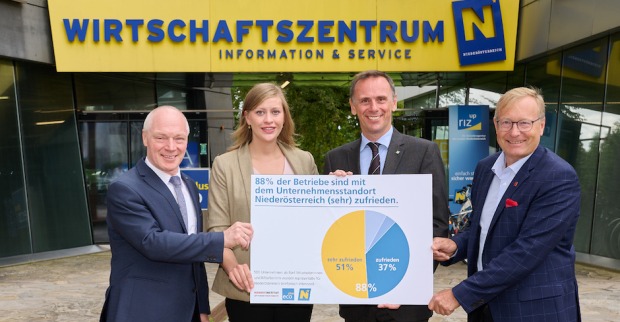 Wirtschaftsstandort NÖ
