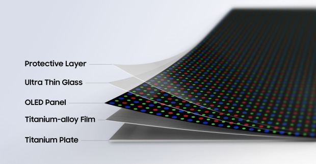 Flex-Technologie grafisch dargestellt | Credit: Samsung