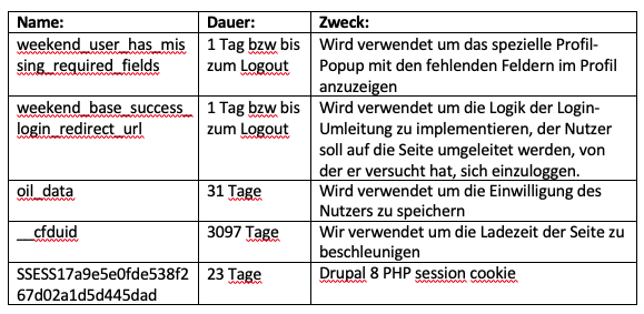 Technisch notwendige Cookies